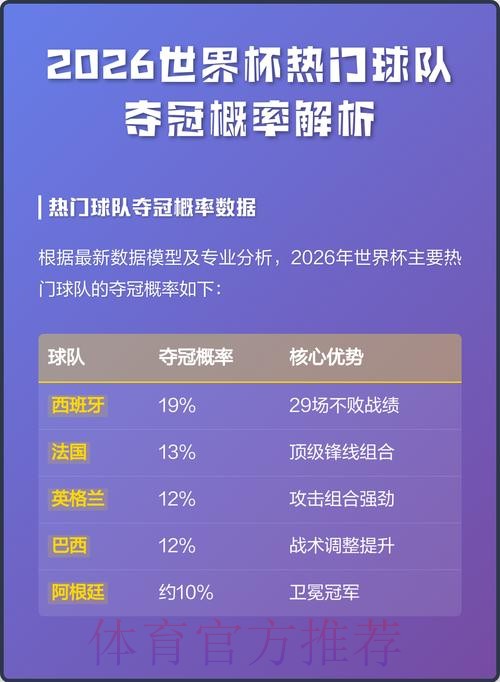 2026世界杯赛事数据分析与关键趋势研究